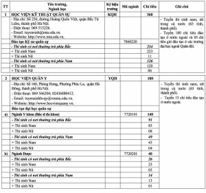 Cơ Hội Học Tập và Phát Triển Nghề Nghiệp Tại Trường Cao Đẳng Công Nghệ Y Dược Việt Nam Năm 2025
