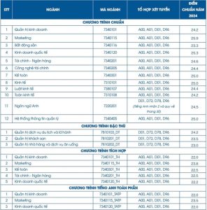 Thông Tin Tuyển Sinh Mới Nhất Trường Cao Đẳng Công Nghệ Y Dược Việt Nam 2025