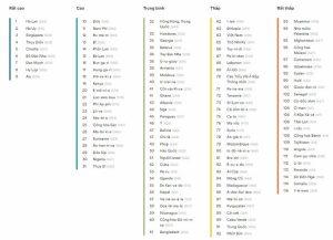 Thứ hạng thông thạo tiếng Anh của Việt Nam 2024: Cơ hội và thách thức cho học sinh năm 2025