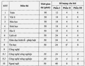 Tuyển Sinh 2025: Cập Nhật Hình Thức Thi & Hướng Dẫn Ôn Tập